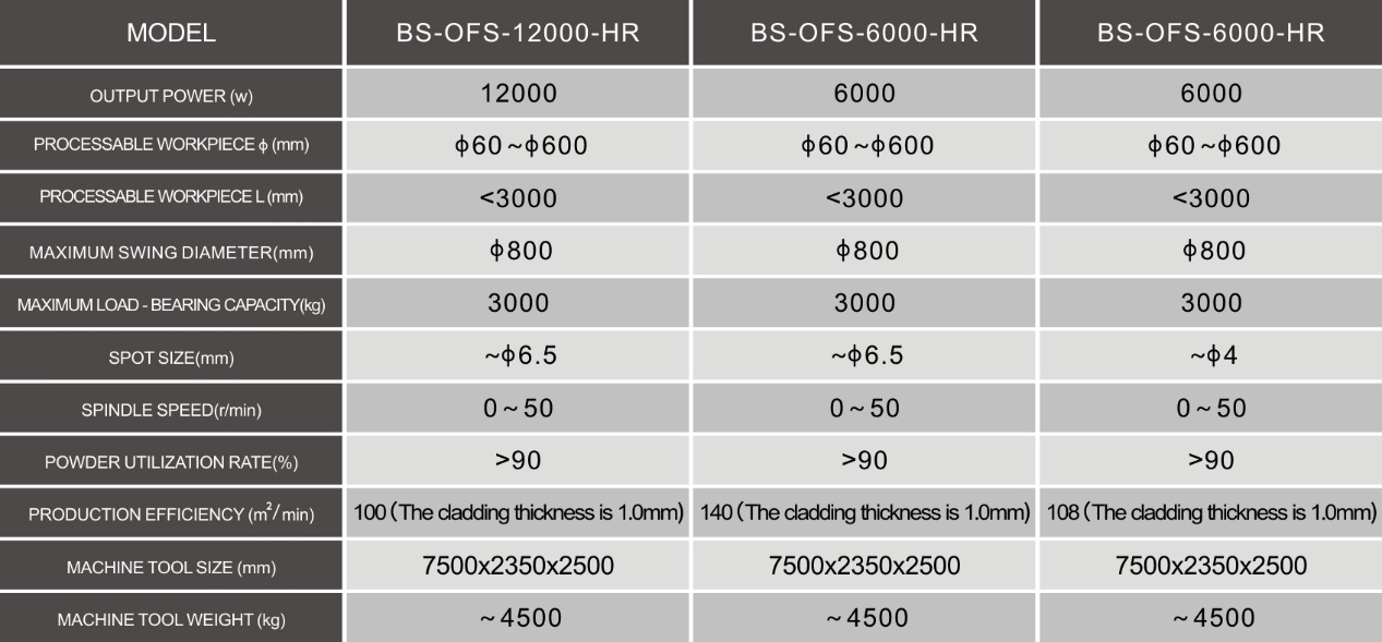 Laser Cladding Equipment, Laser Cladding Equipment Manufacturer
