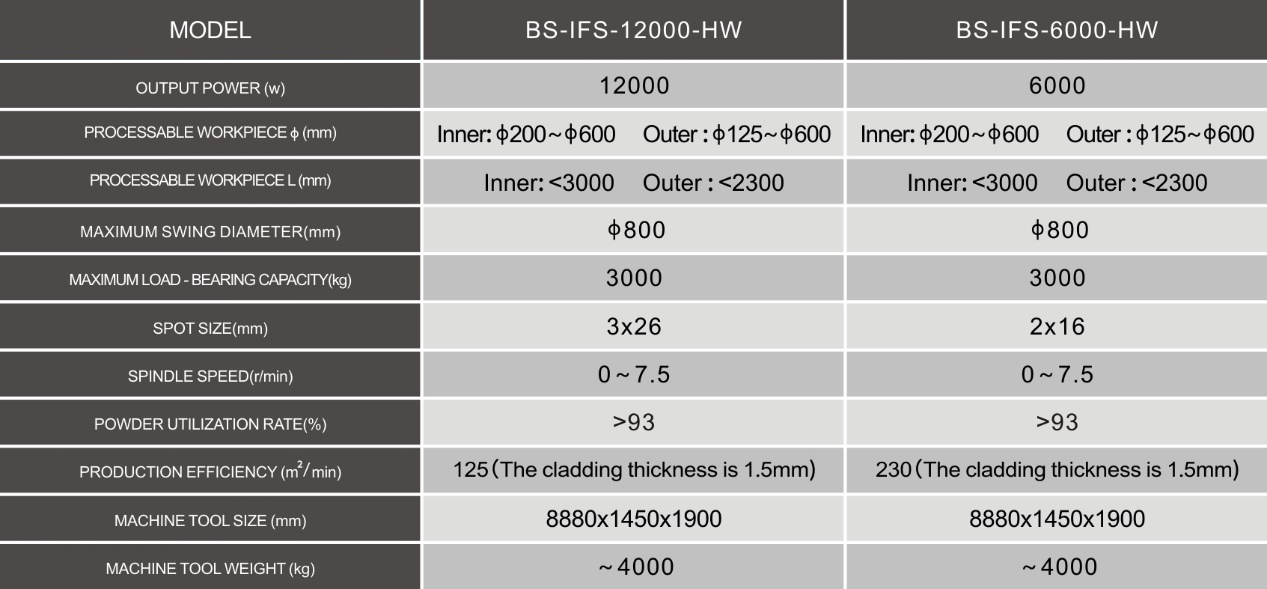 Inner surface wide spot laser cladding equipment (can be clad to the root of the workpiece), laser cladding manufacturer