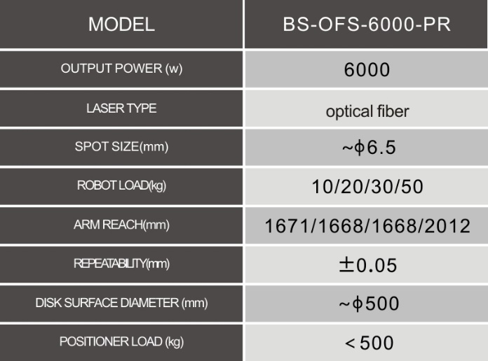 Laser cladding equipment for special-shaped workpieces, laser cladding equipment manufacturer