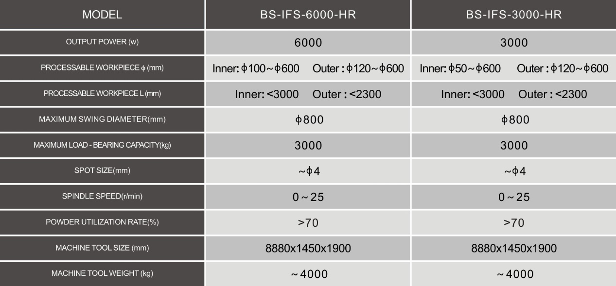 Inner surface circular spot laser cladding equipment, laser cladding equipment manufacturer