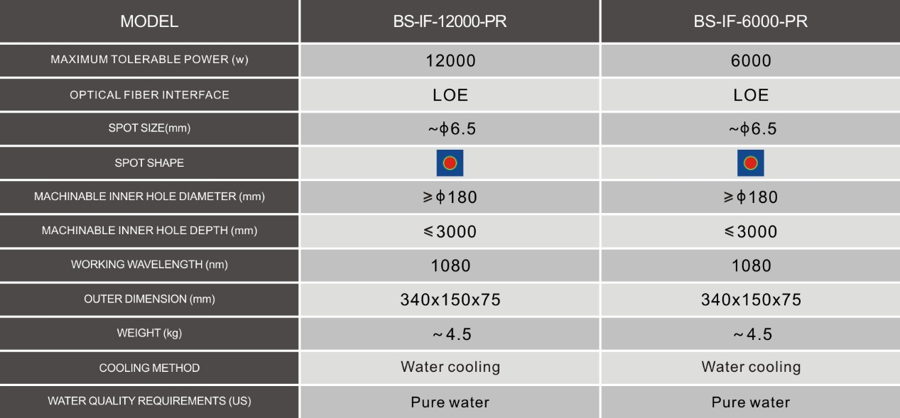 Laser cladding head, laser processing head, laser additive manufacturing, laser cladding equipment