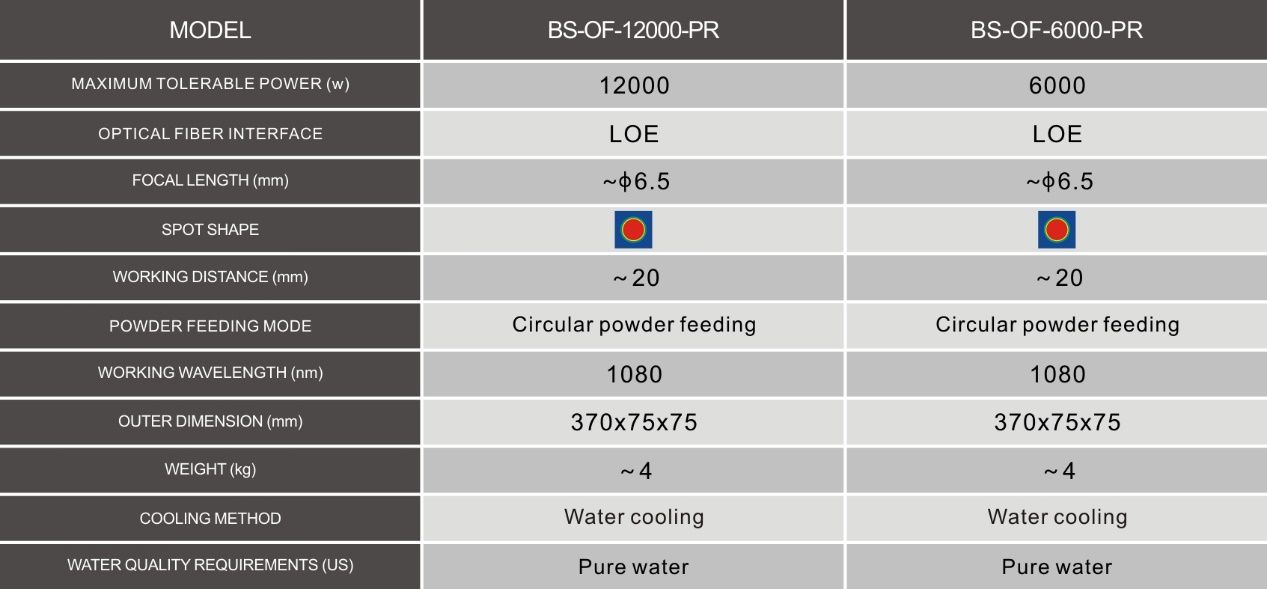 Laser cladding head, laser processing head, laser additive manufacturing, laser cladding equipment