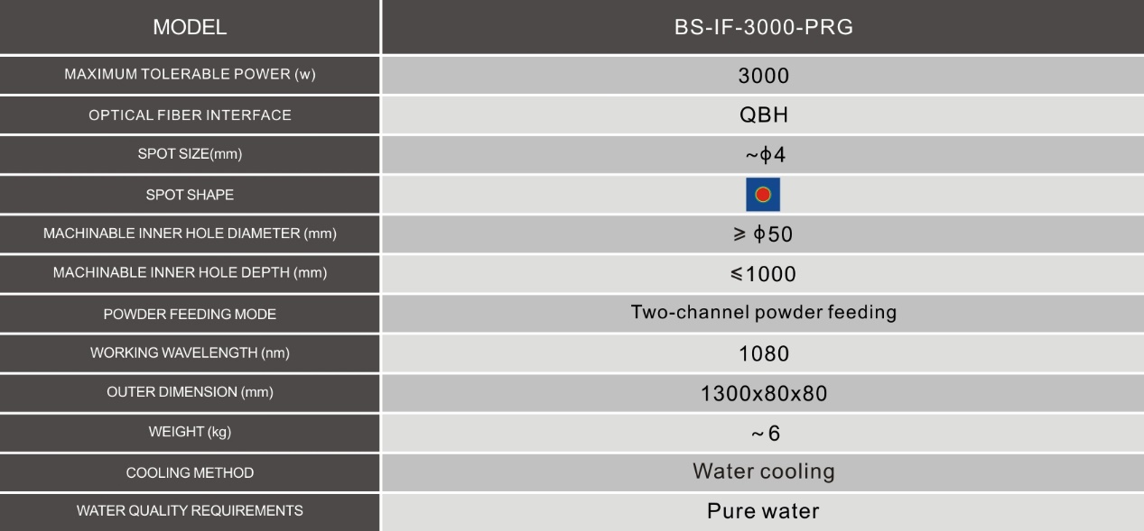 Small inner hole laser cladding head, small aperture laser cladding head, small aperture laser quenching head