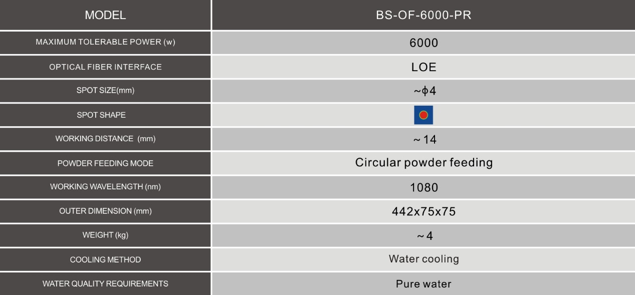 Outer wall circular spot laser cladding head, outer wall laser cladding mechanism, outer wall laser cladding head