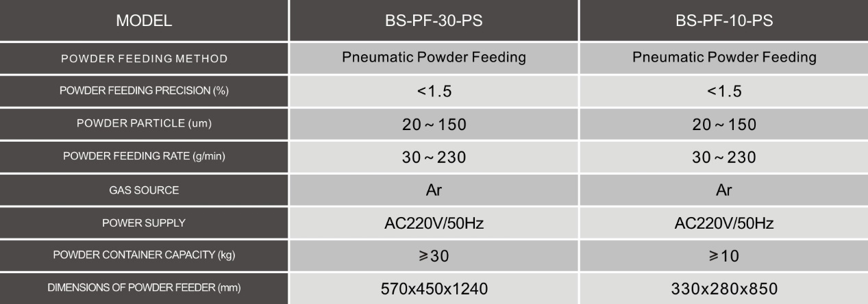 Laser cladding pneumatic powder feeder, laser cladding equipment powder feeder