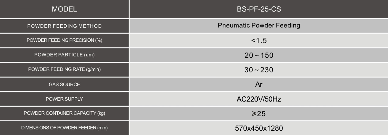 Laser cladding continuous powder feeder, laser cladding powder feeder